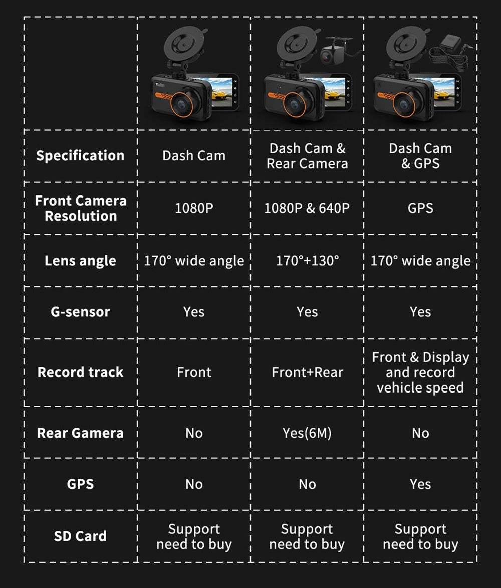 1080P Front&Rear Dual Dash Cam-Night Vision&wide -Angle Dvr